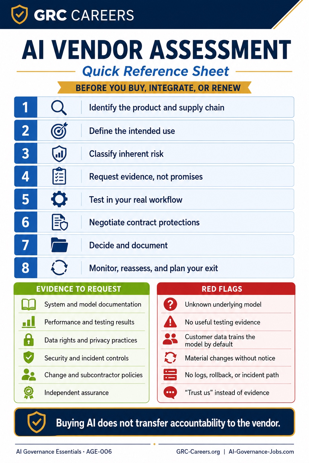 AI vendor assessment reference sheet: the eight-step assessment and red flags that deserve attention.