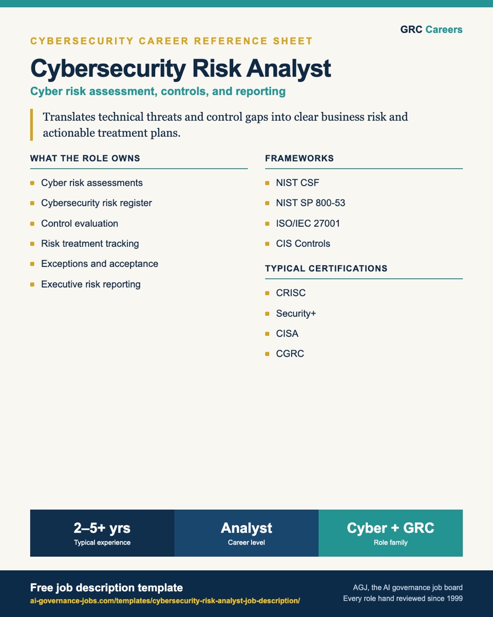 Cybersecurity Risk Analyst career guide covering skills, risk assessment, controls, certifications and career progression.