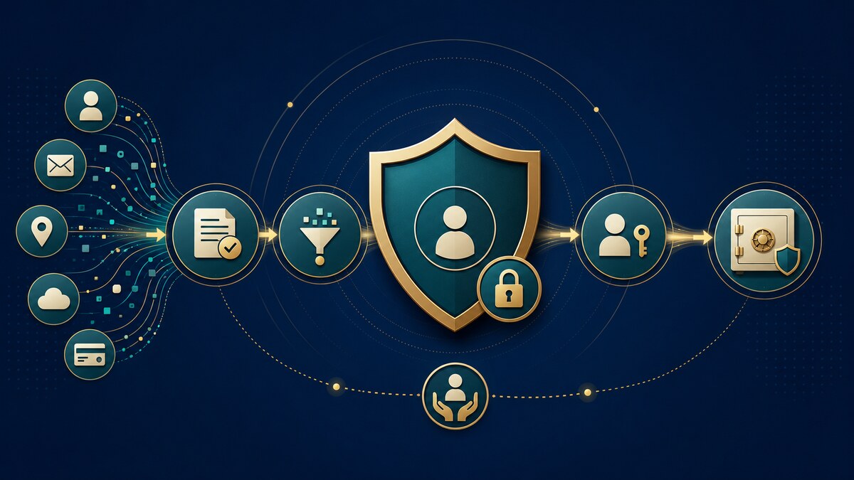 Privacy career guide: personal data collected, minimized and protected through consent, access control and secure storage.