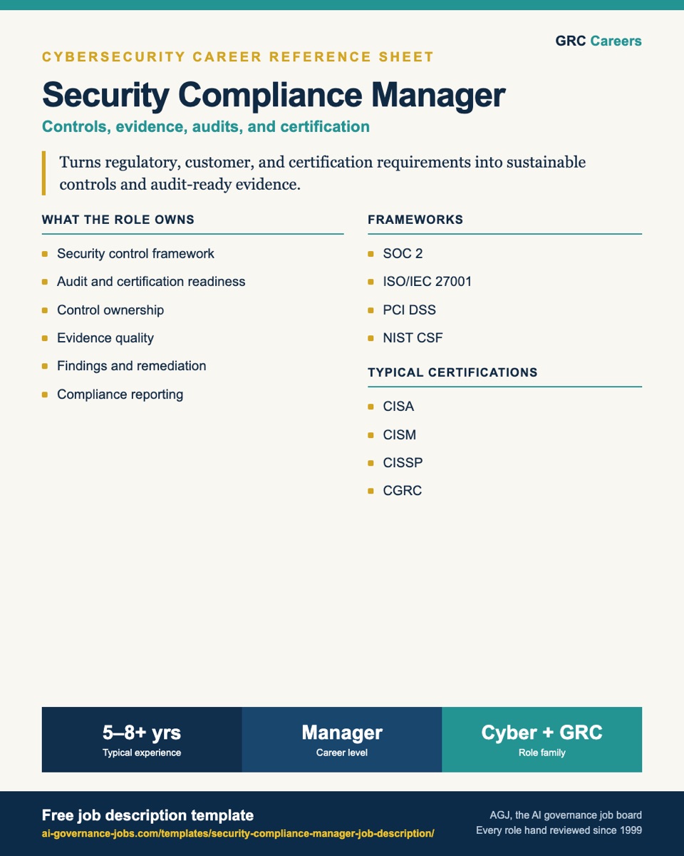 Security Compliance Manager career guide covering frameworks, audit readiness, evidence management, certifications and career progression.