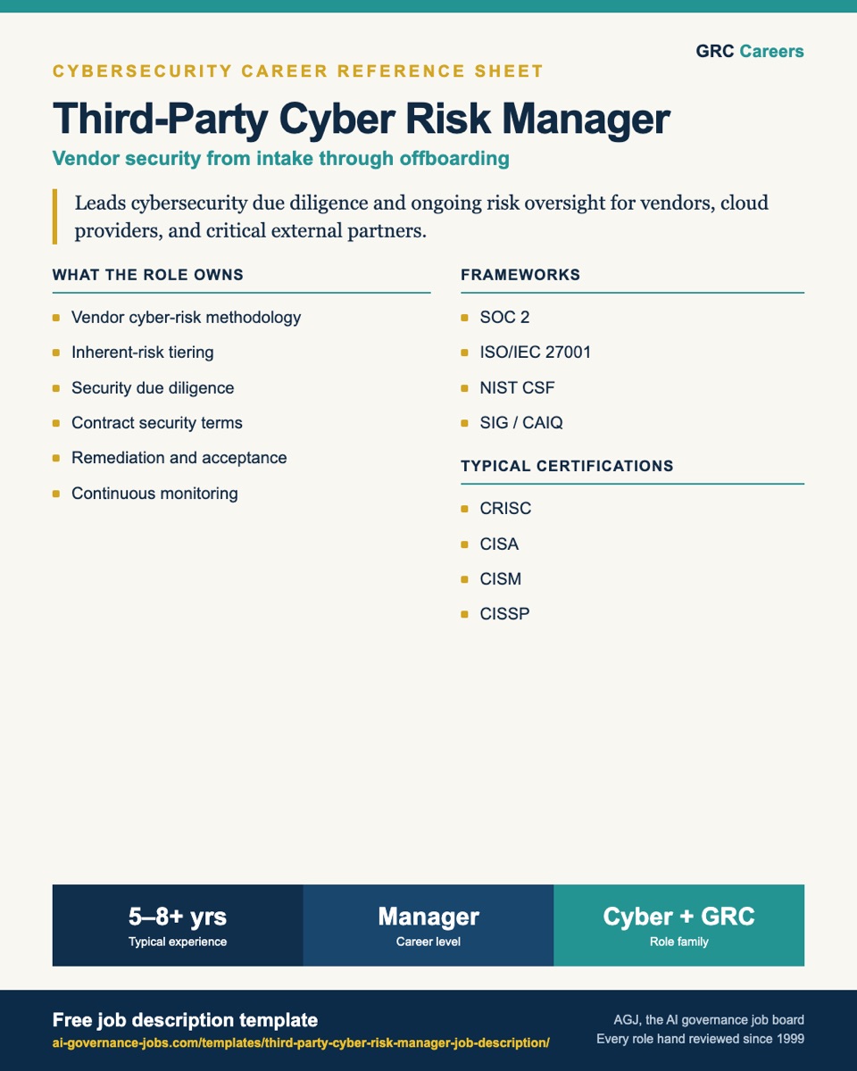 Third-Party Cyber Risk Manager career guide covering the vendor risk lifecycle, due diligence, monitoring, certifications and career progression.