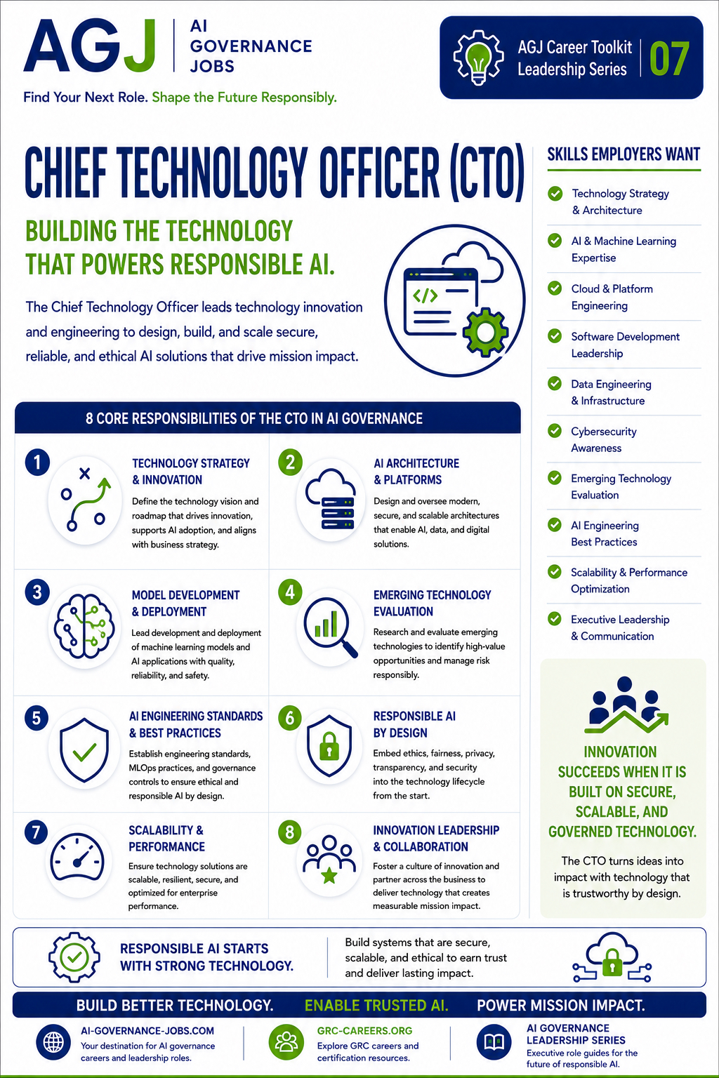 Chief Technology Officer (CTO) career guide: building the technology that powers responsible AI, with the 8 core responsibilities of the CTO and the skills employers want